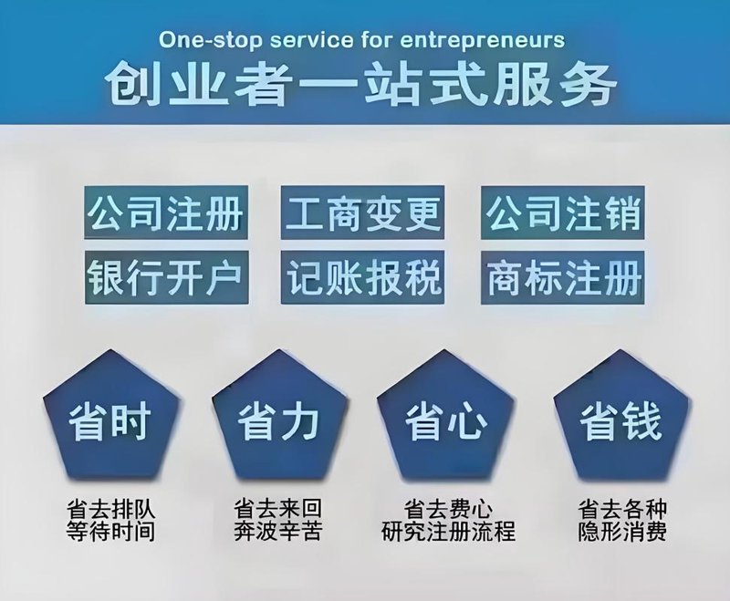 工商注册